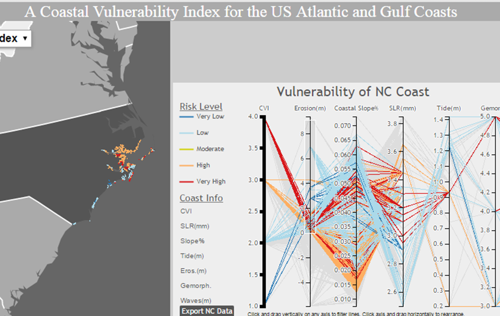 Coastal Vulnerability Index