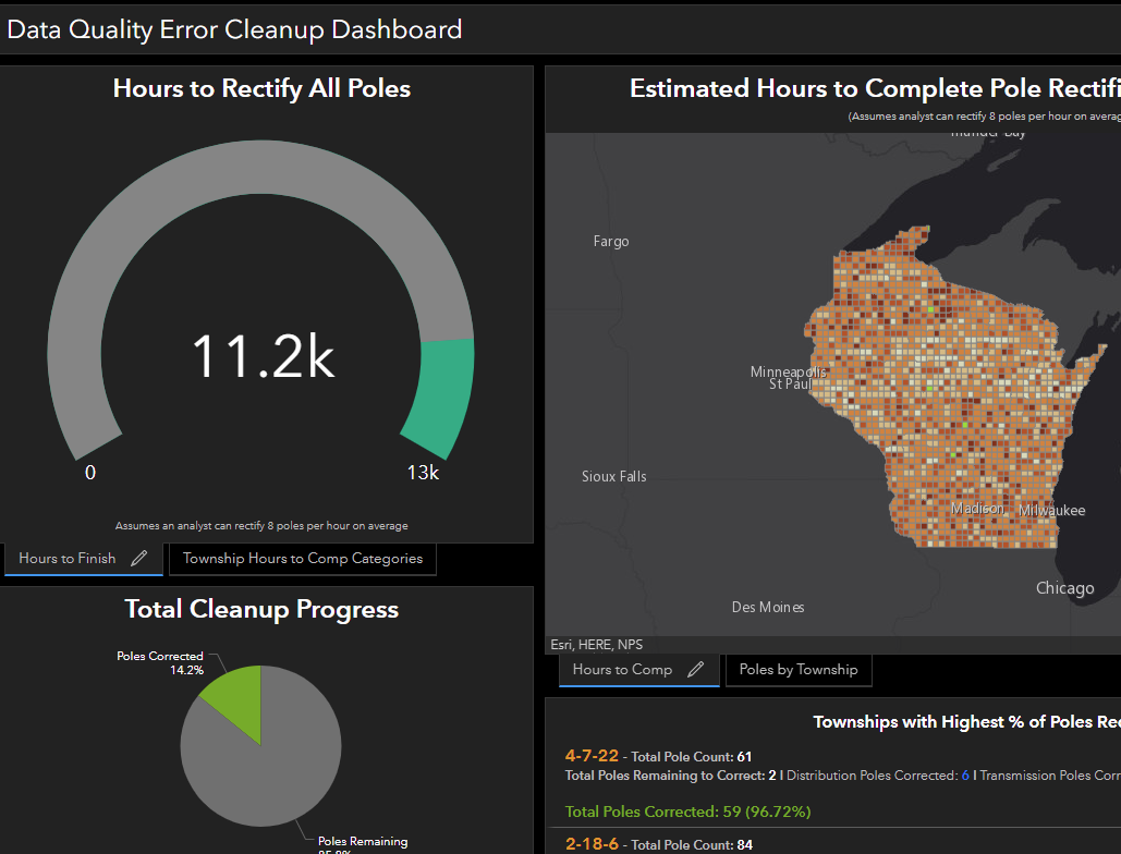 GIS DQ Reporting Framework